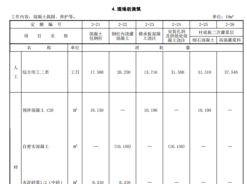 河北省装配式钢结构定额（试行）