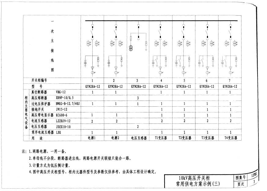 12YD2-10-0.4kV变配电装置