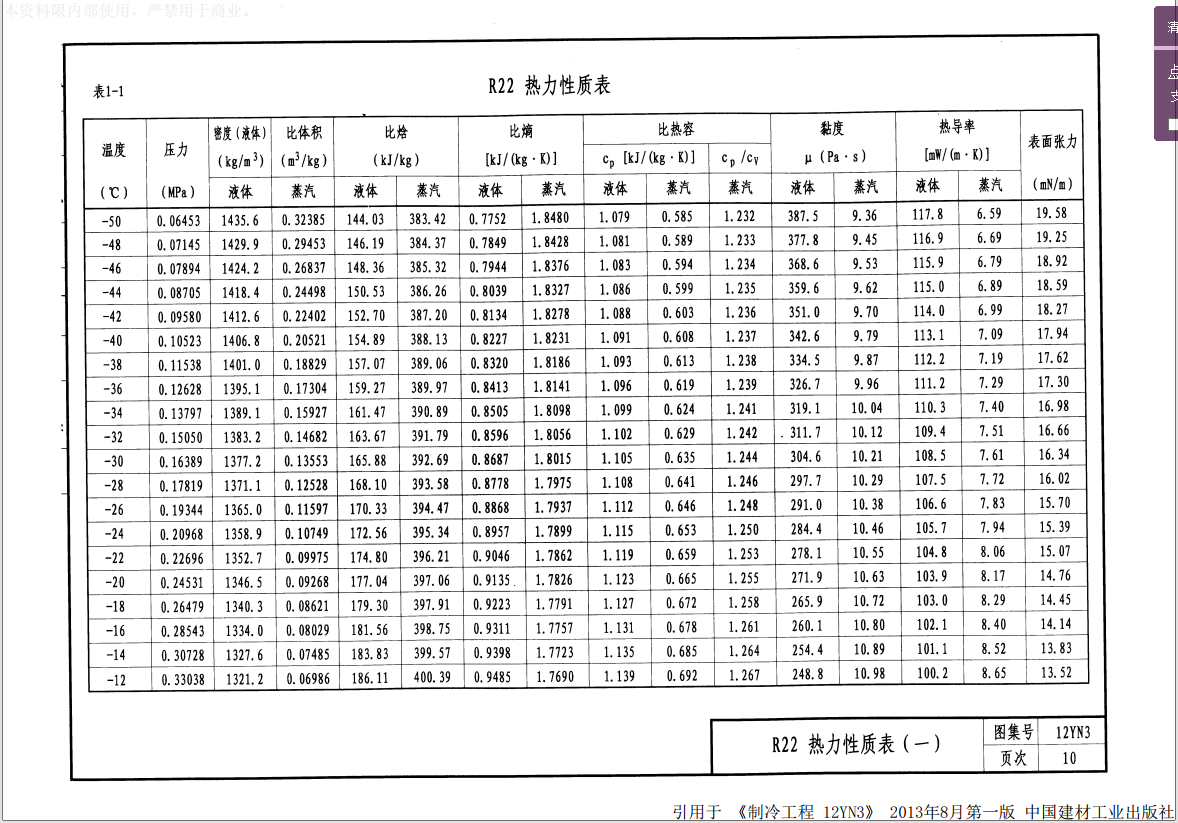 12YN3-制冷工程