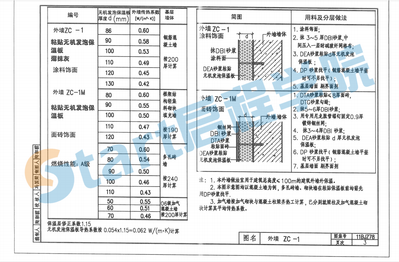 11BJZ78 ZC-無機(jī)發(fā)泡保溫板外保溫系列