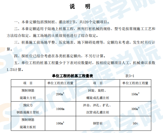 2021年青海省房屋建筑與裝飾工程計(jì)價(jià)定額【完整版,，帶定額子目】