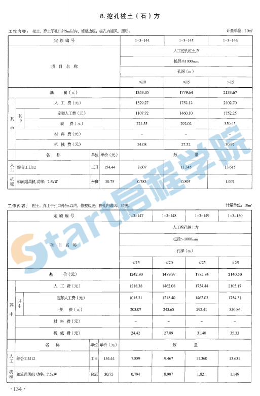 2020版云南省建筑工程计价标准（上、下）【完整版，带定额子目】