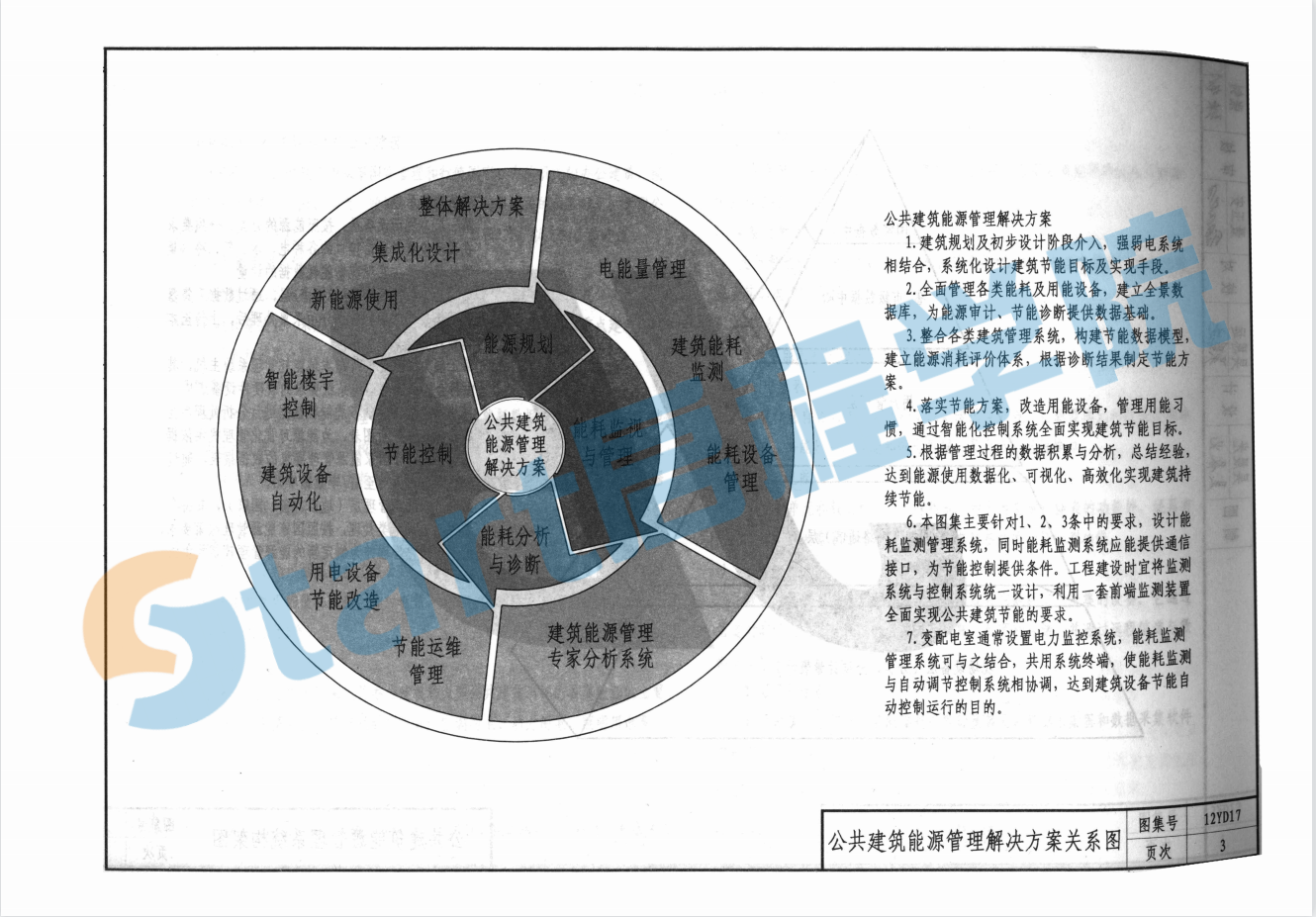 12YD17-公共建筑能耗监测及管理系统