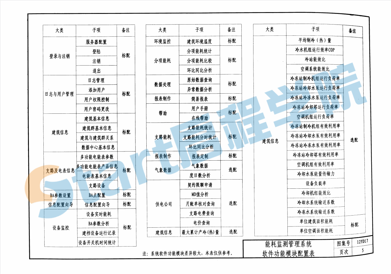 12YD17-公共建筑能耗监测及管理系统