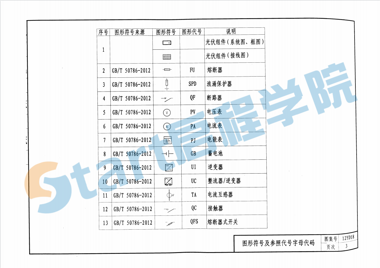 12YD18-太阳能光伏发电系统设计与安装