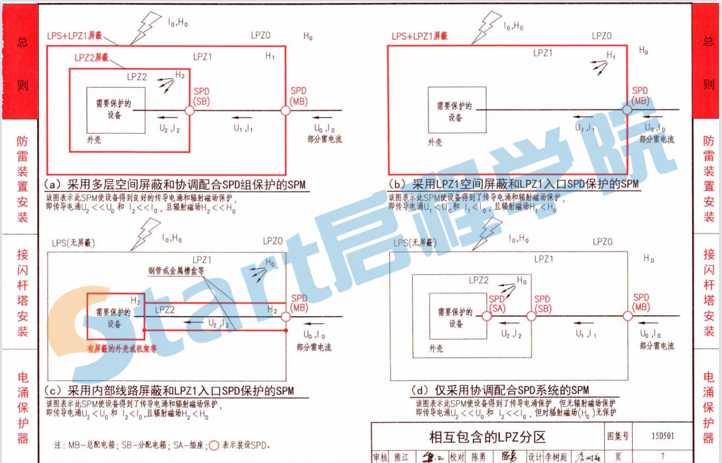 15D501-建筑物防雷设施安装