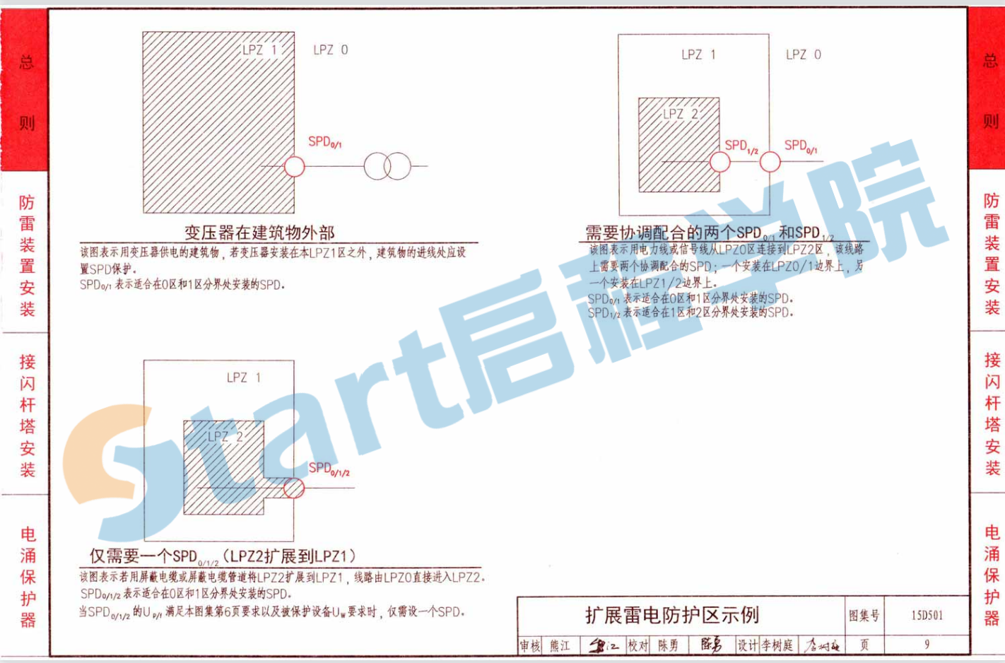 15D501-建筑物防雷设施安装