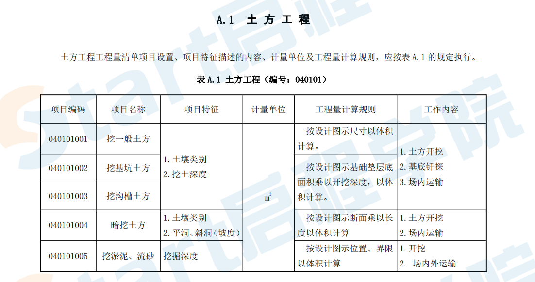 2018新清单计价规范（征求意见稿）