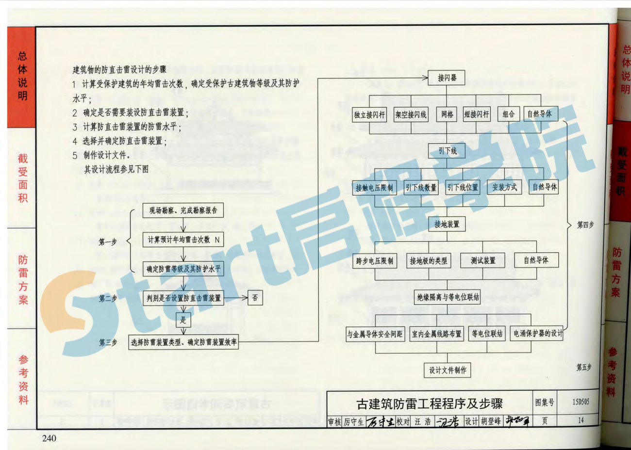 15D505-古建筑防雷设计与安装