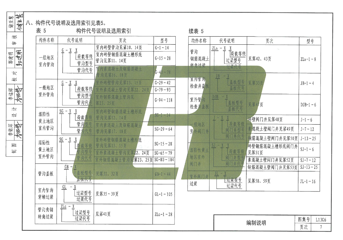 L13G6-管沟及盖板