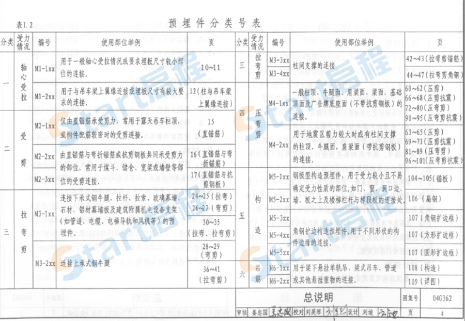 04G362-埋件图集