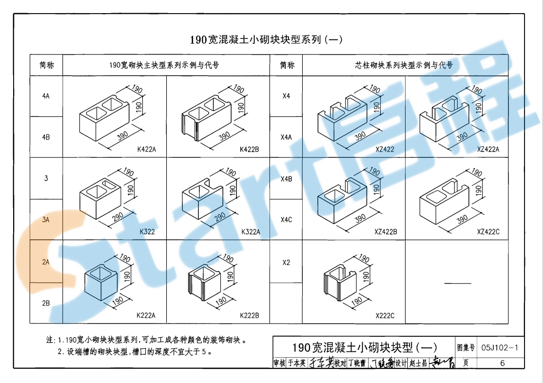 05J102-1-混凝土小型空心砌块墙体建筑构造