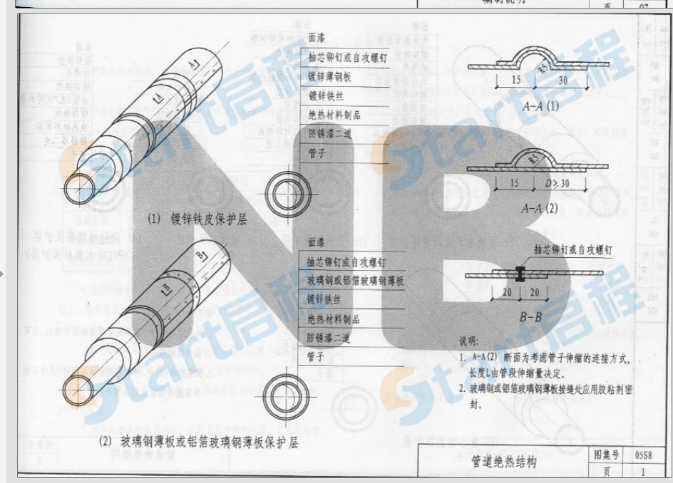 05S8-管道及設(shè)備防腐保溫