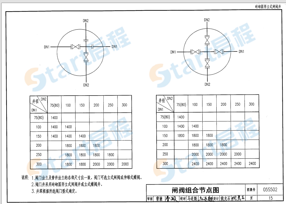 05S502-室外给水管道附属构筑物