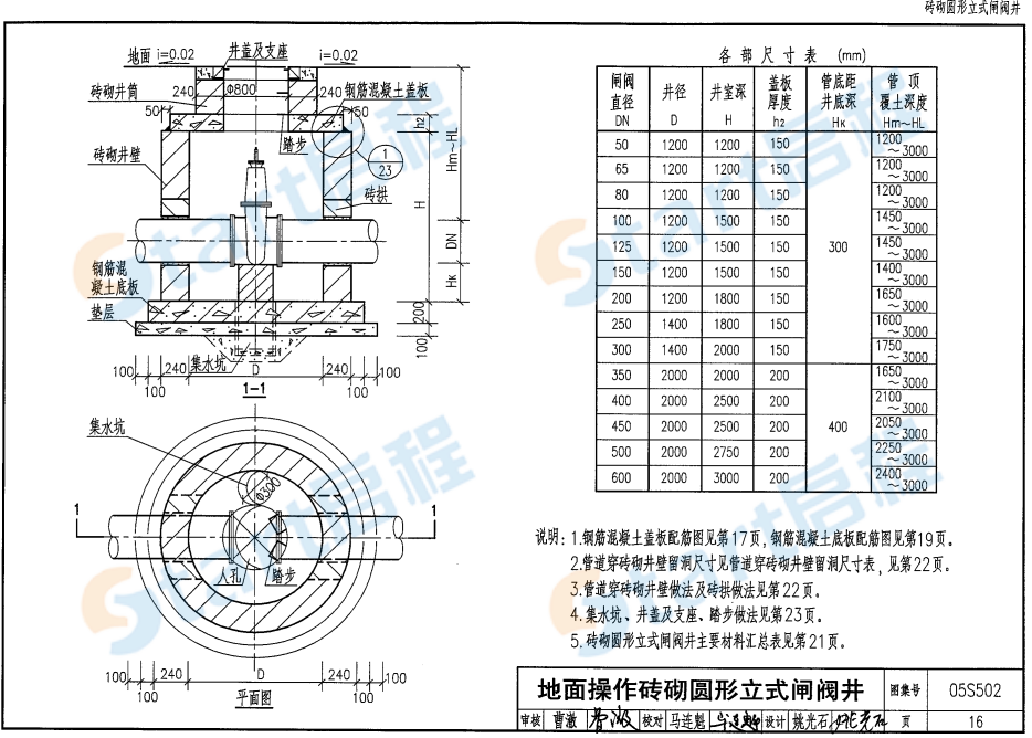 05S502-室外给水管道附属构筑物