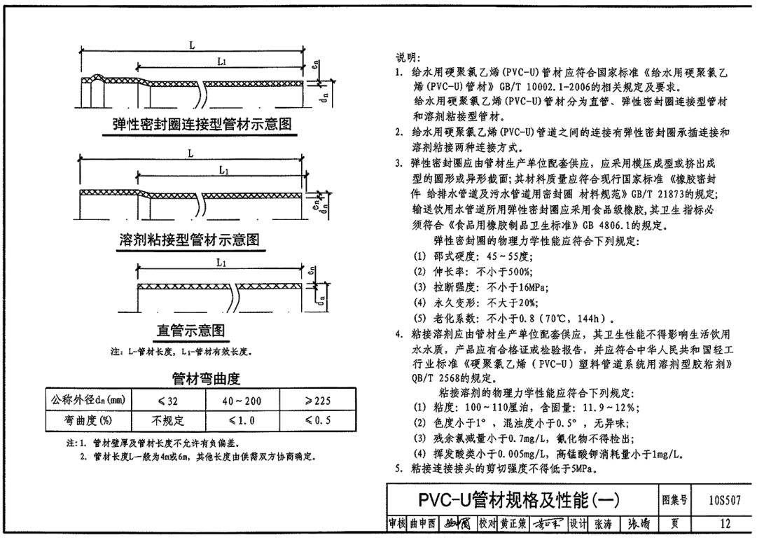 10S507-建筑小区埋地塑料给水管道施工