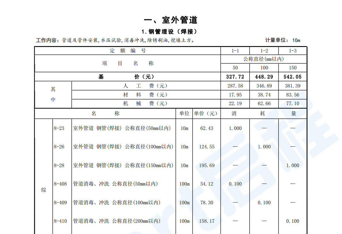 2018年河北省安装工程概算定额