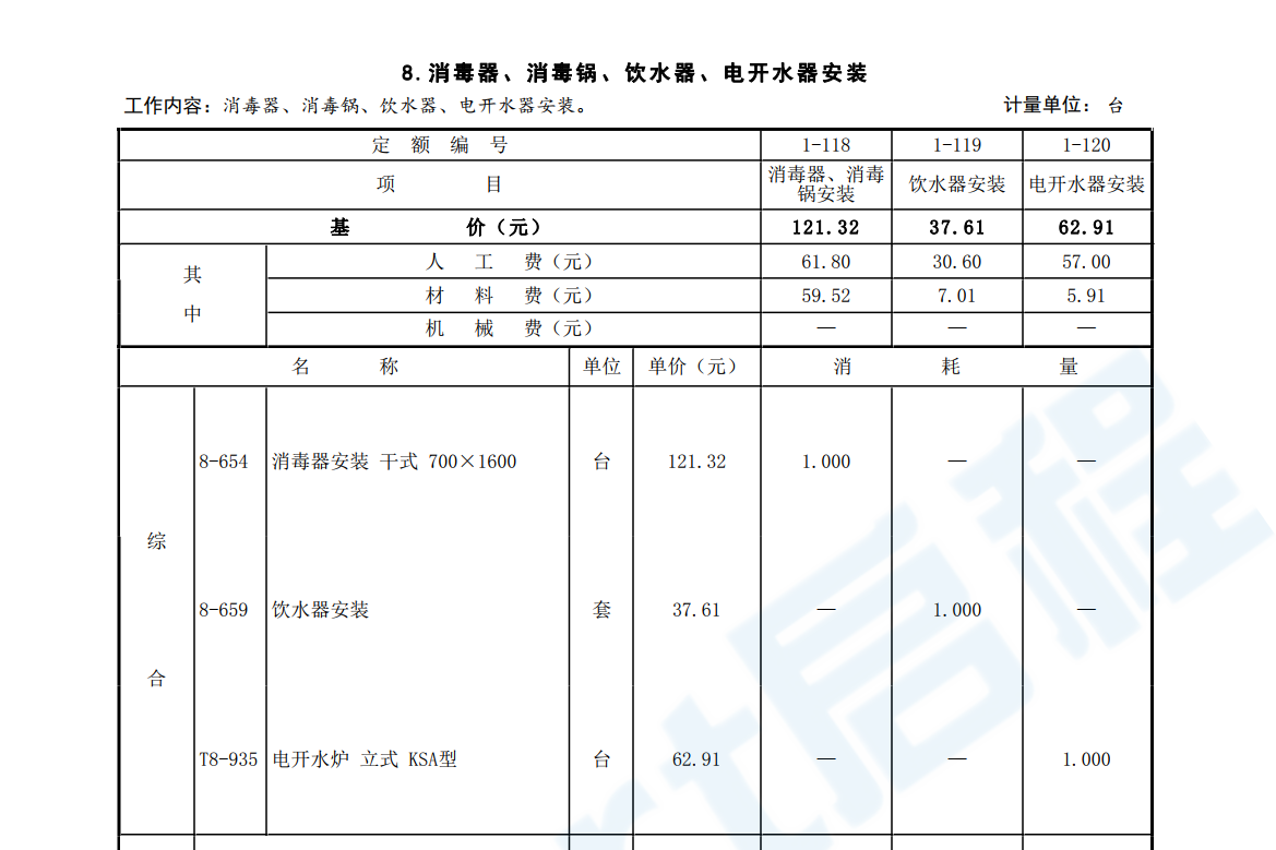 2018年河北省安装工程概算定额