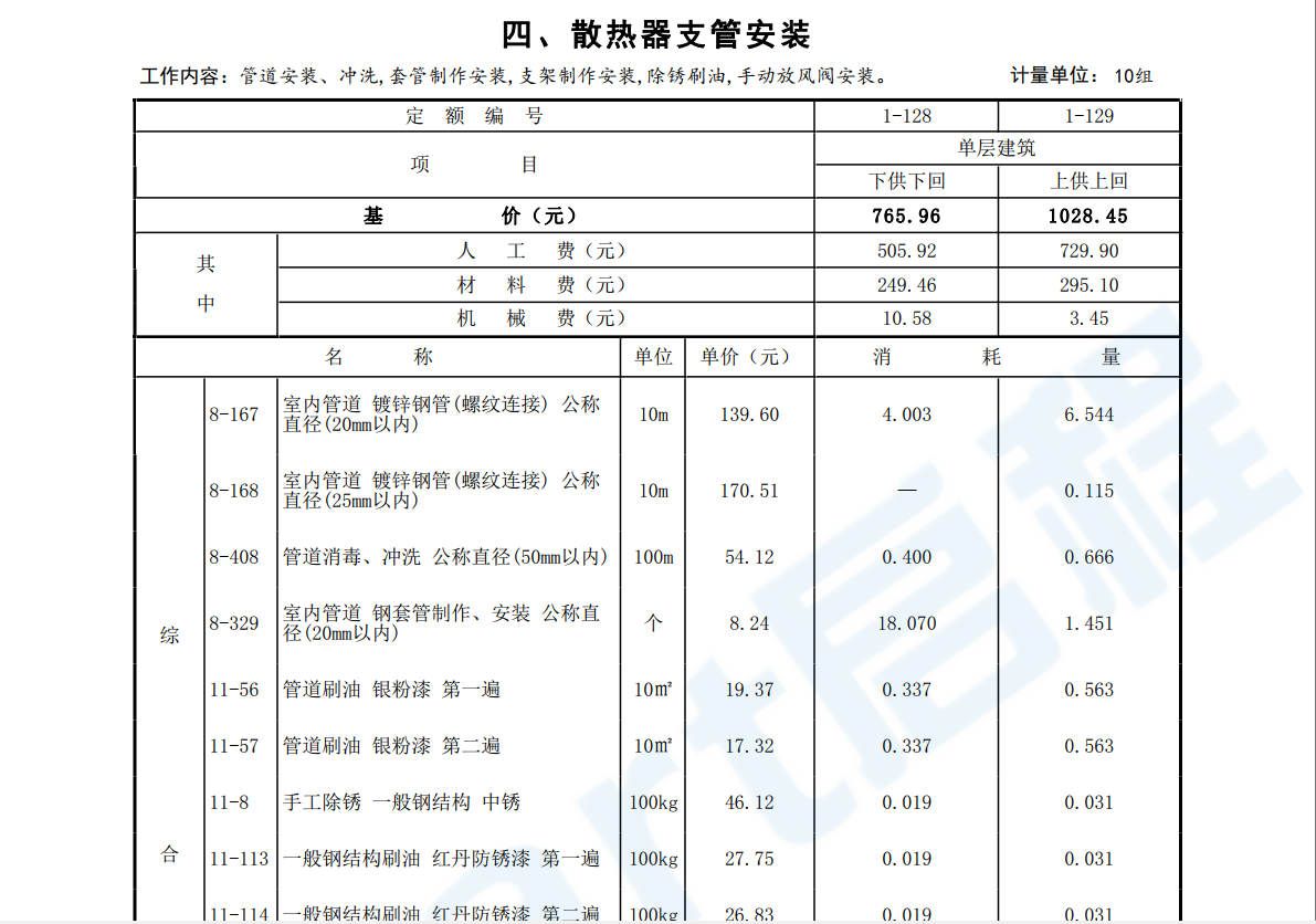 2018年河北省安装工程概算定额