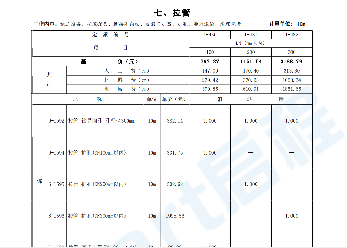 2018年河北省安装工程概算定额