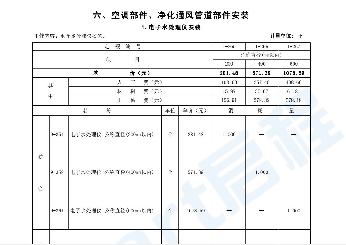 2018年河北省安装工程概算定额