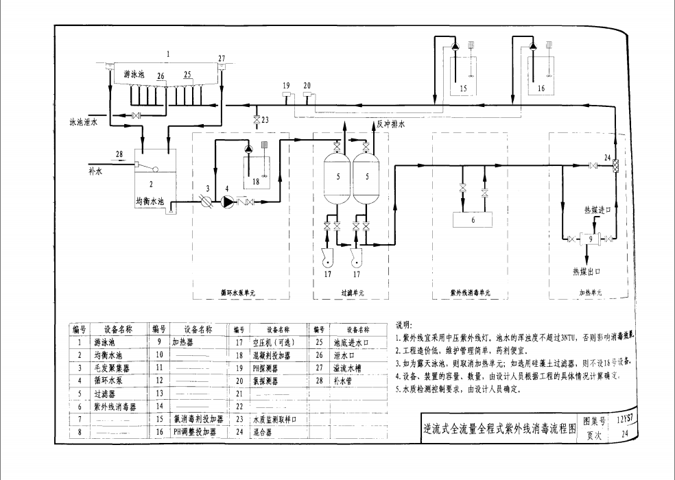 12YS7-专用给水工程