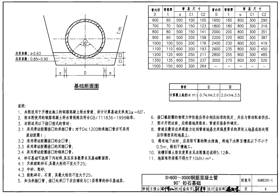 06MS201-1～9-市政排水管道工程及附属设施