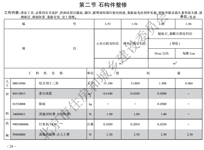 2021年《北京市房屋修缮工程计价依据——预算消耗量标准》【完整版，带定额子目】