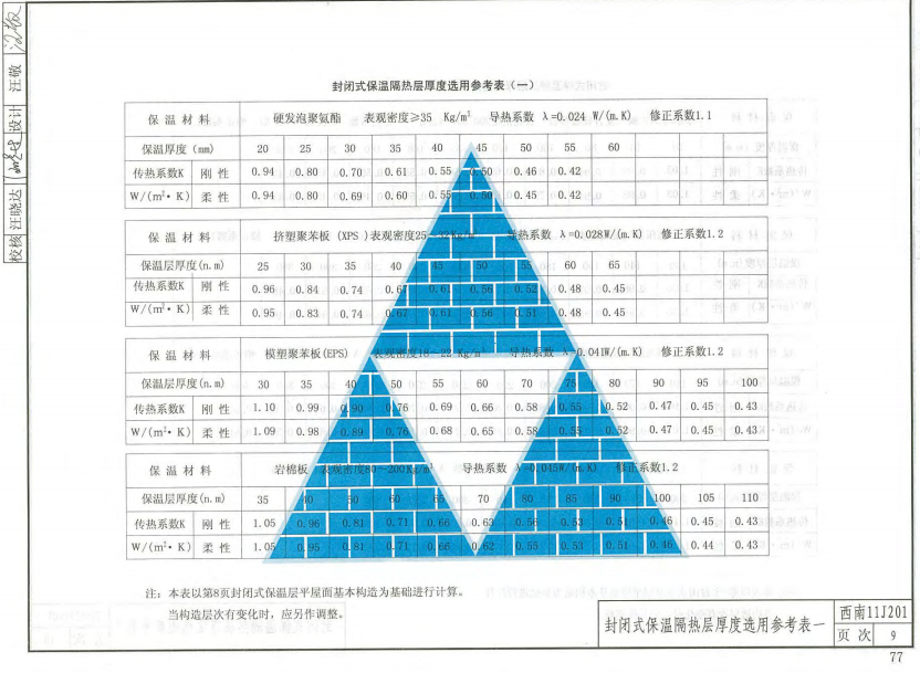 西南11J201-刚性、柔性防水隔热屋面