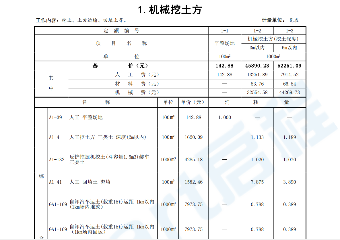 2018年河北省建筑工程概算定额