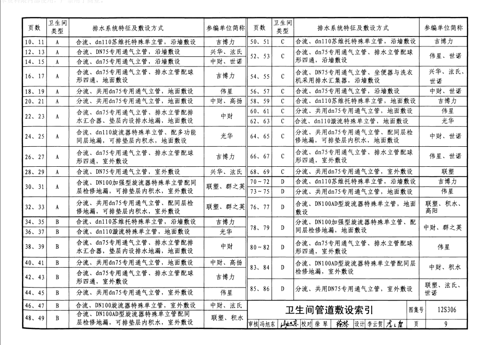 12S306-住宅衛(wèi)生間同層排水系統(tǒng)安裝