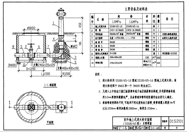 01S201-室外消火栓安装