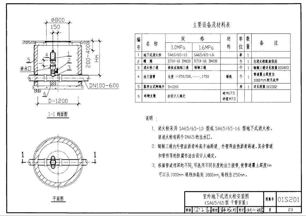 01S201-室外消火栓安装