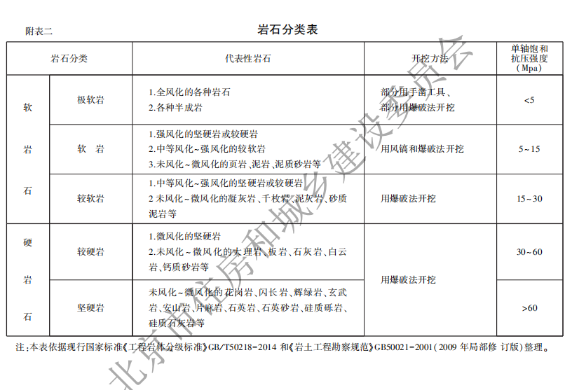 2021年《北京市建设工程计价依据——预算消耗量标准》-房屋建筑与装饰工程【完整版，带定额子目】