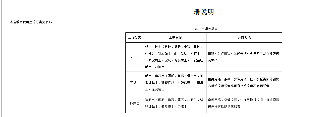 四川2015定额章节说明&计算规则