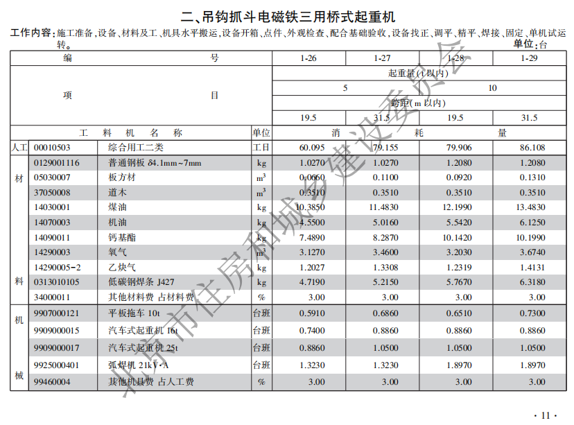 2021年《北京市建设工程计价依据—预算消耗量标准》-通用安装工程【完整版，带定额子目】