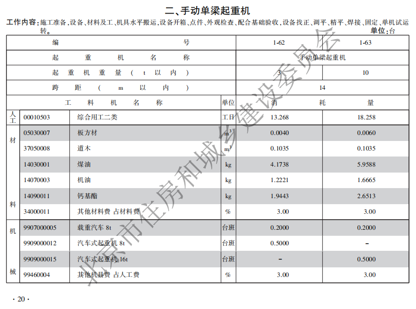 2021年《北京市建设工程计价依据—预算消耗量标准》-通用安装工程【完整版，带定额子目】