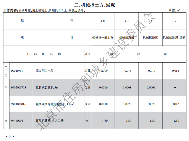 2021年《北京市建设工程计价依据——预算消耗量标准》-园林工程【完整版，带定额子目】