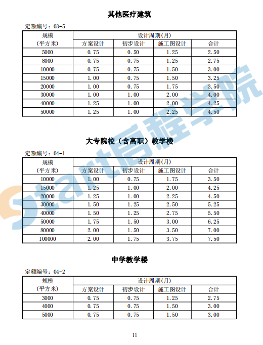 全国建筑设计周期定额 2016版