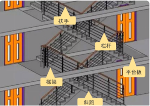 广联达实操：楼梯构件的电算化处理思路