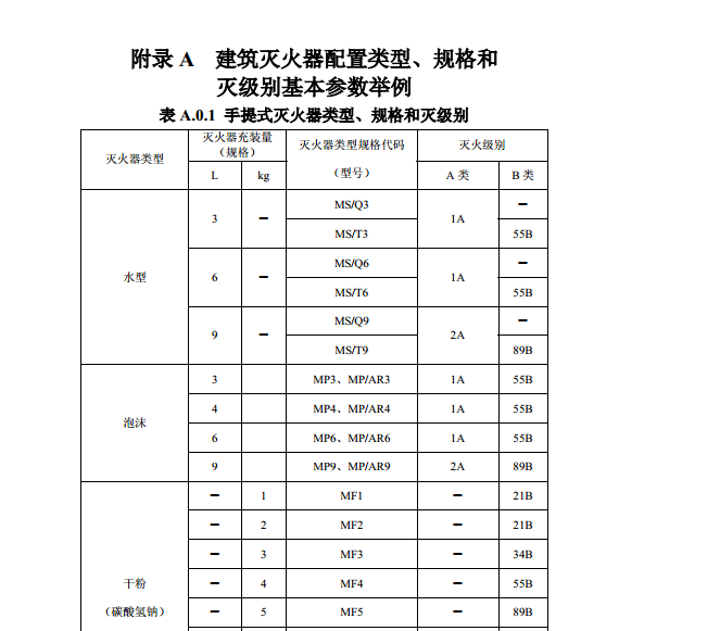 中国建筑灭火器配置设计规范GB50140-2005