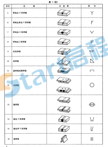 钢结构尺寸标注及焊缝符号示例