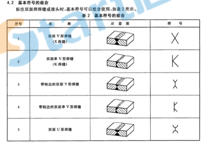 钢结构尺寸标注及焊缝符号示例