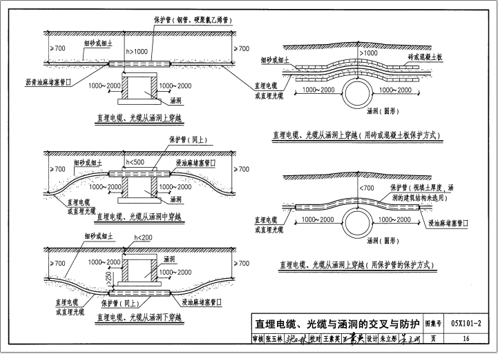 05X101-2 地下通信线缆敷设