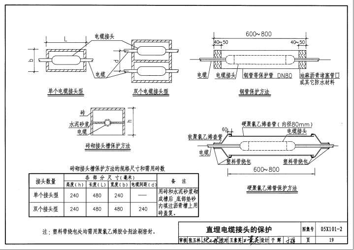 05X101-2 地下通信线缆敷设