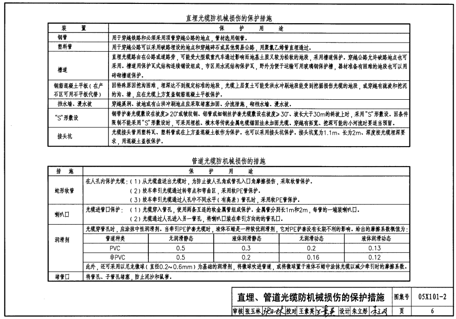 05X101-2-地下通信线缆铺设