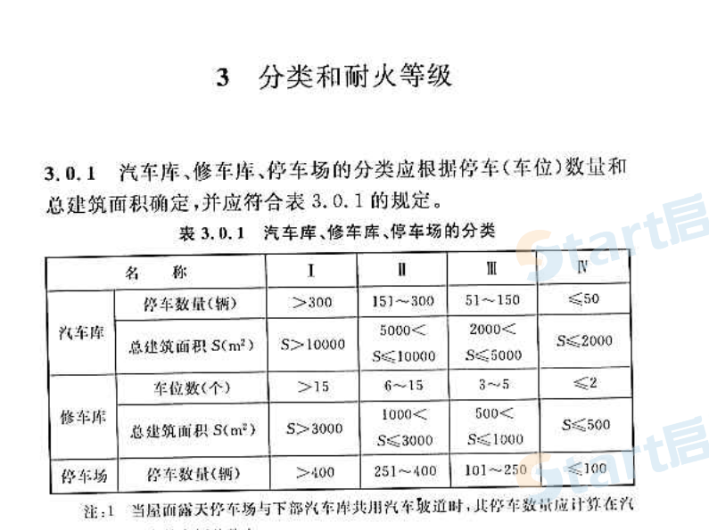 正式版GB50067-2014 汽车库、修车库、停车场设计防火规范