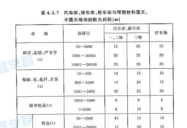 正式版GB50067-2014 汽车库、修车库、停车场设计防火规范