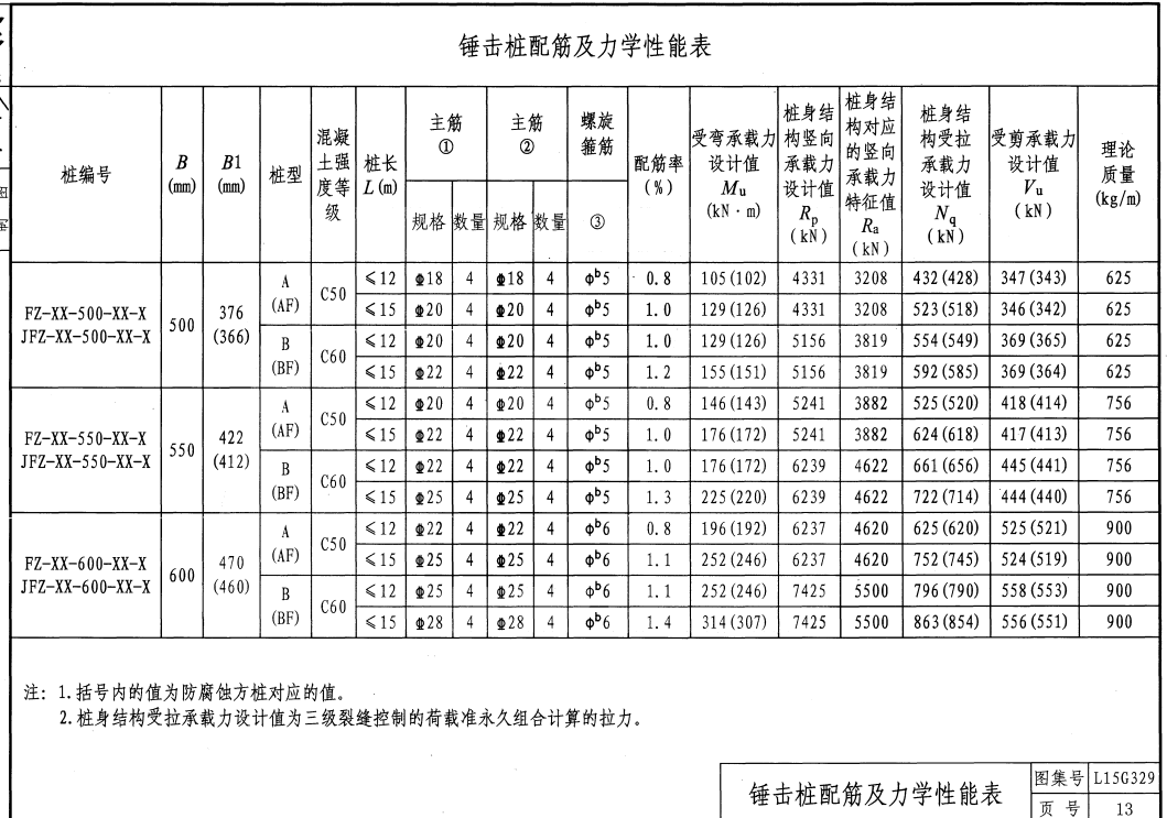 预制高强混凝土方桩---L15G329