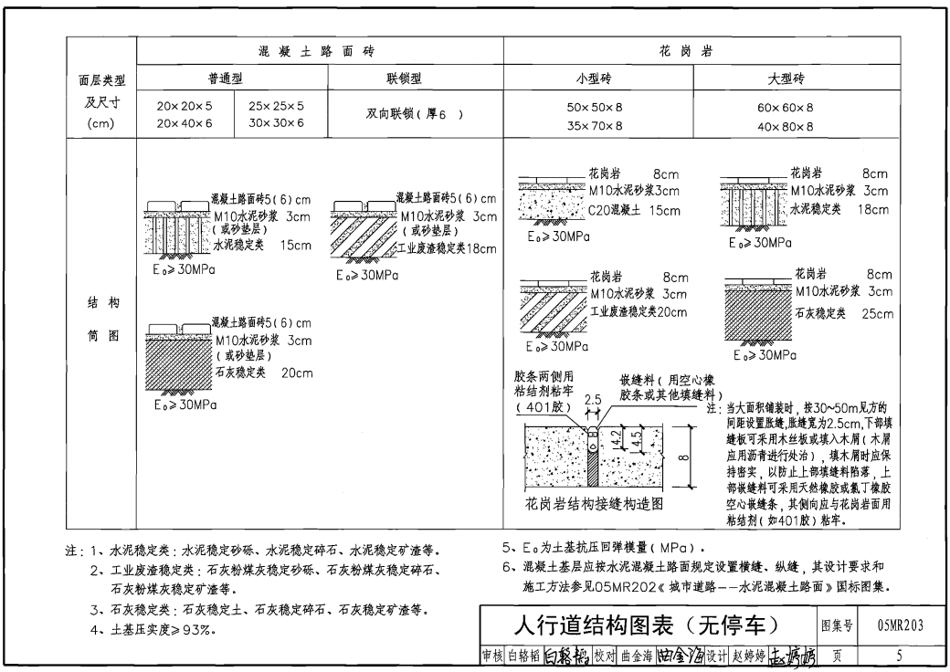 05MR203-城市道路人行道铺砌